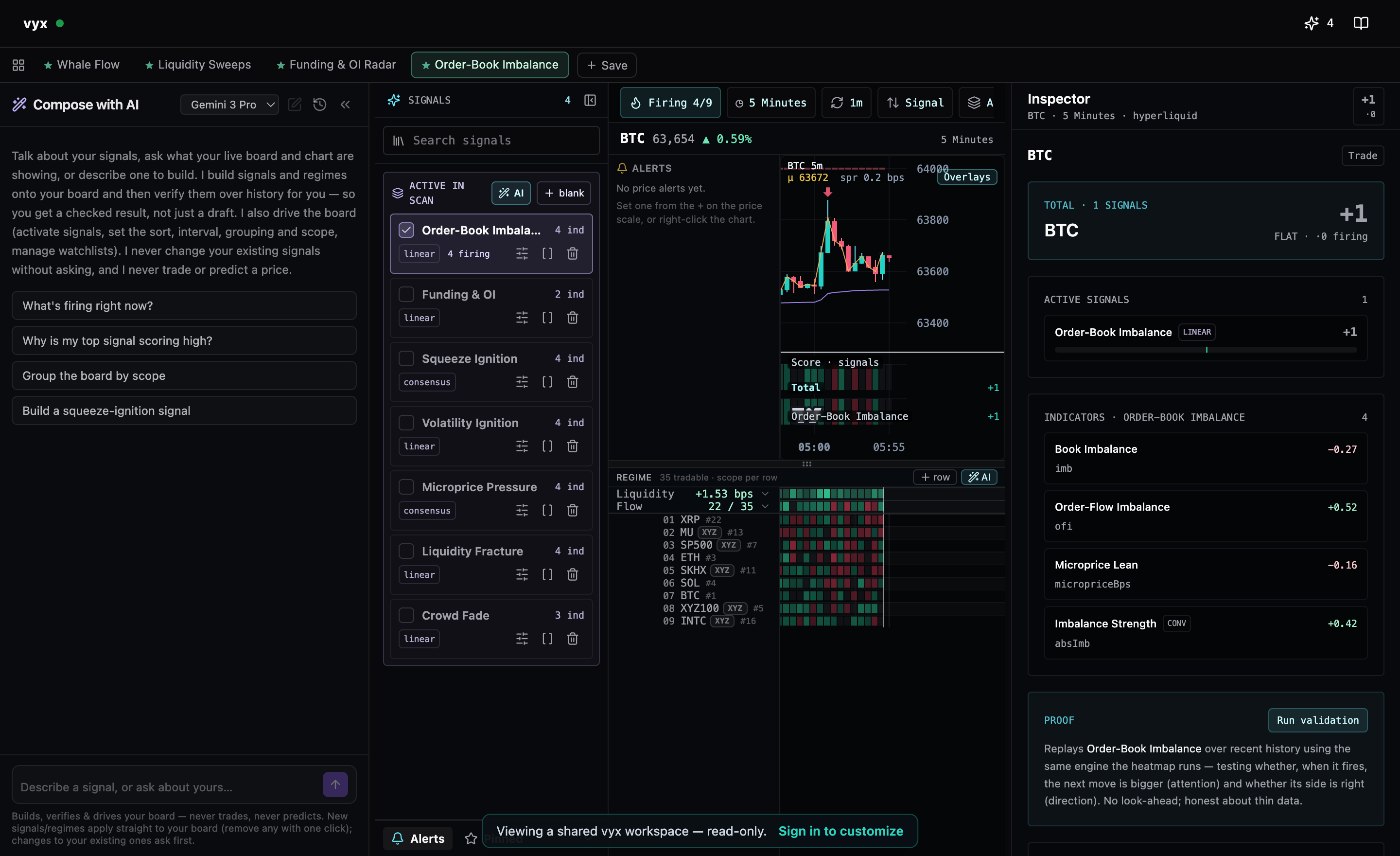 The vyx crypto heatmap: 300+ Hyperliquid markets in a live grid coloured by order-book imbalance, with a per-market breakdown in the inspector.